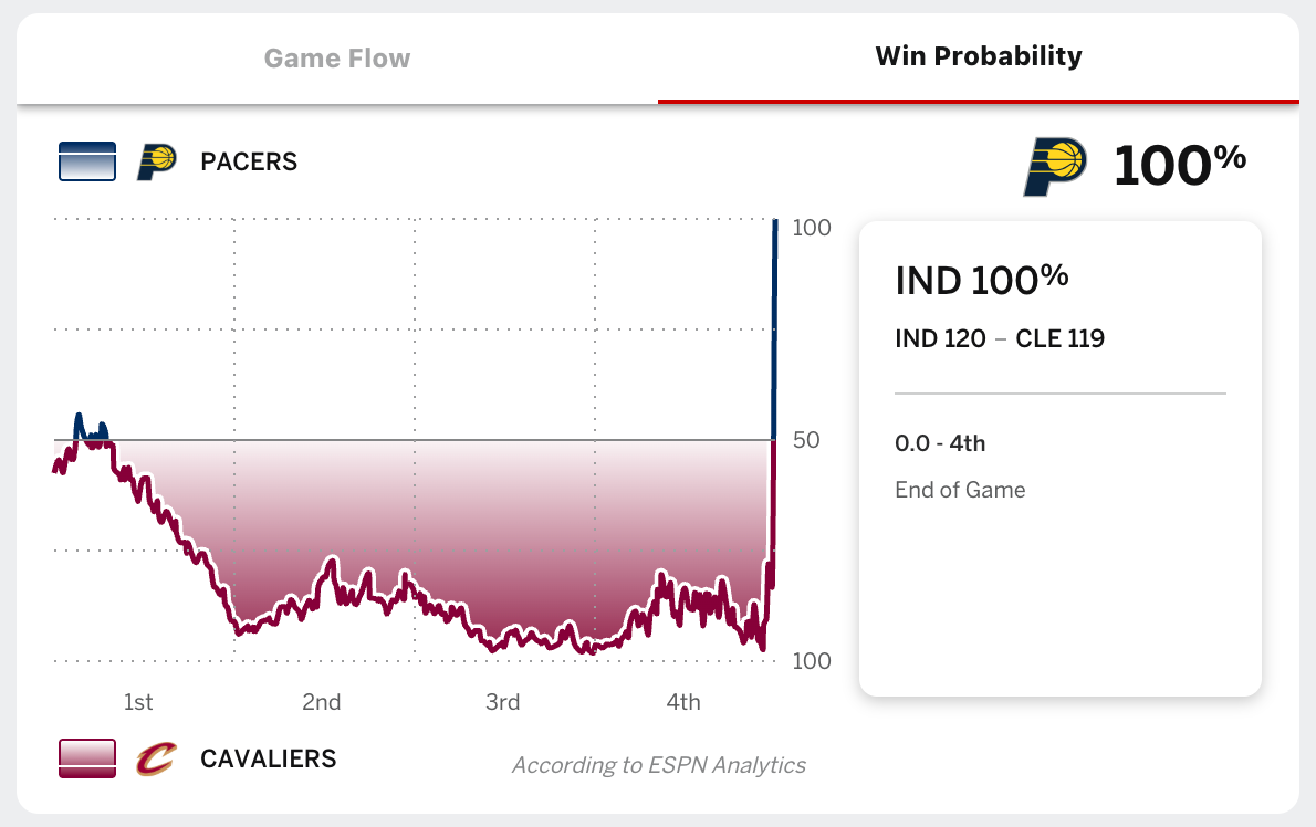 Welcome to Probable: Exploring Prediction Markets with Code