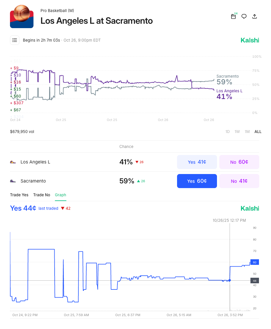 Welcome to Probable: Exploring Prediction Markets with Code